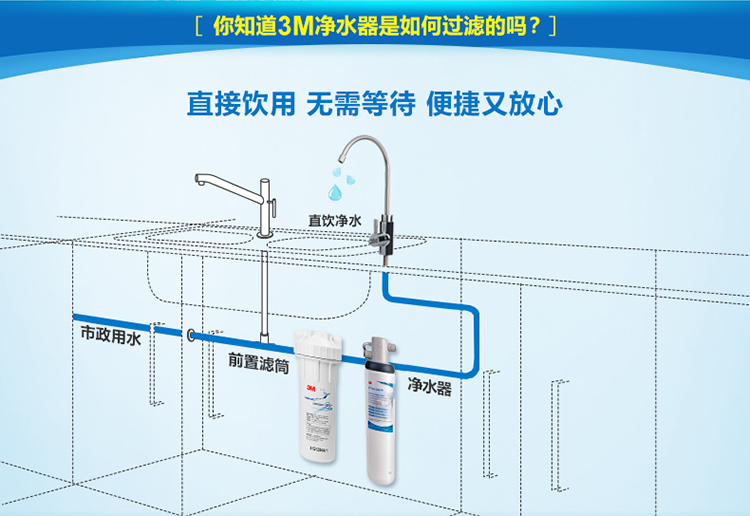 3M净水器AP Cyst-FF产品处理水过程