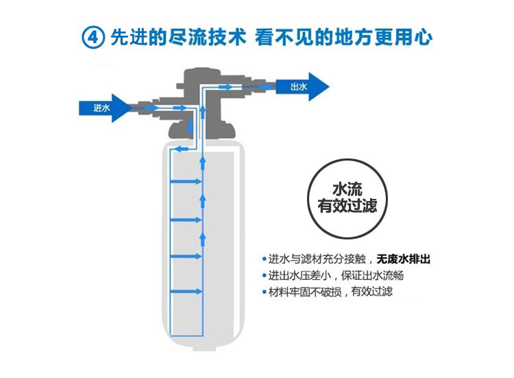 3M净水器AP Cyst-FF产品水流有效过滤