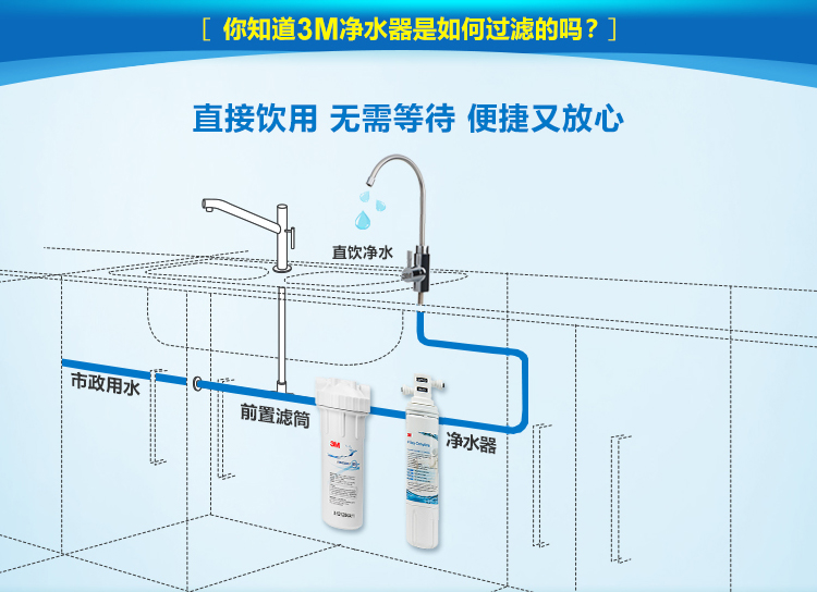 3M净水器AP Easy Complete产品过滤流程