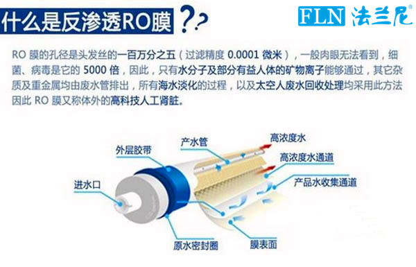 法兰尼RO反渗透膜