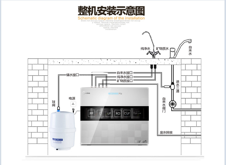 美的净水器MRU1591-50G产品安装示意图