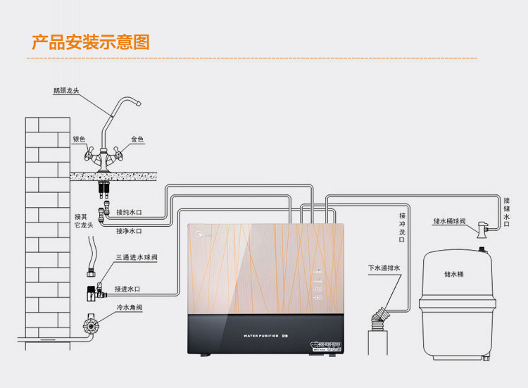 美的净水器MRC1586A-50G产品整体安装效果图