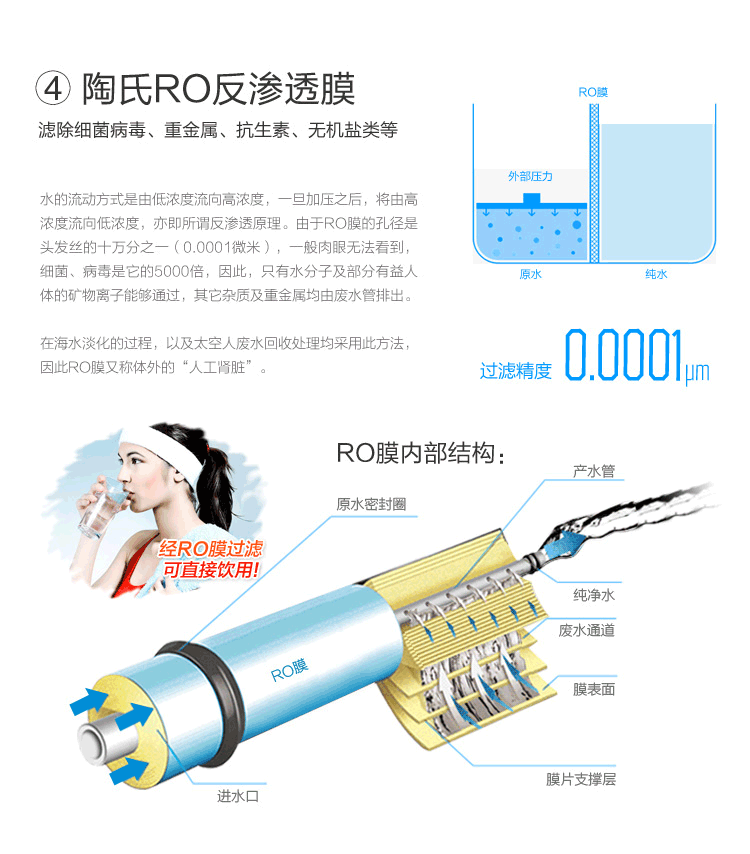 美的MRC1683A-50G净水机技术处理水过程