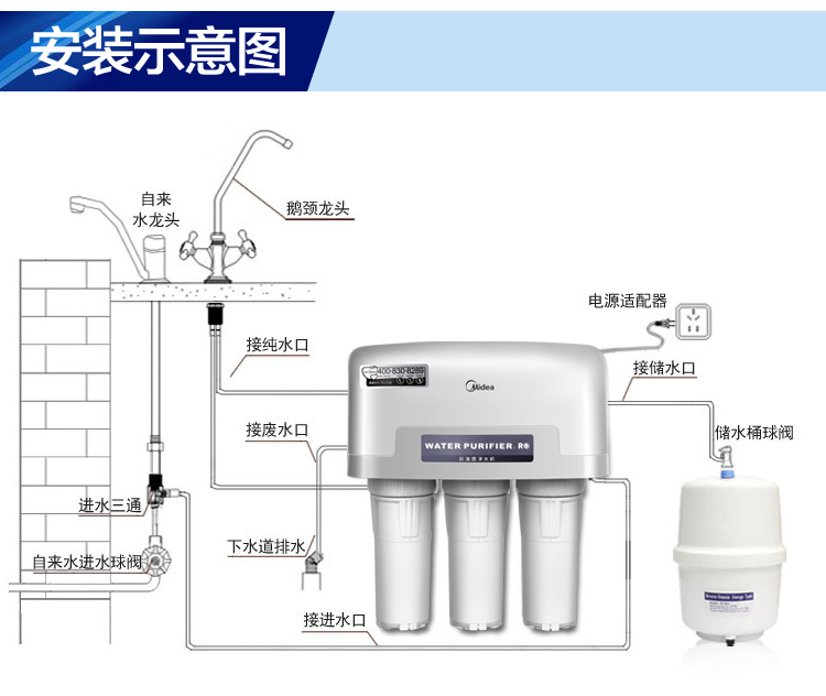 美的净水器MRO101A-5产品安装示意图