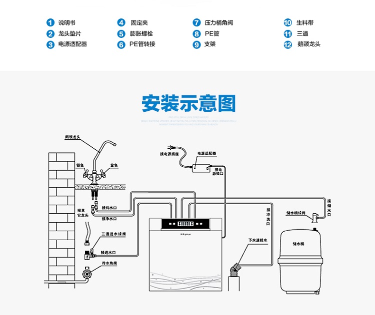沁园QR-RU-05A净水器安装效果图