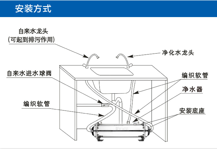 沁园QG-U1-1000B过滤器产品安装方式